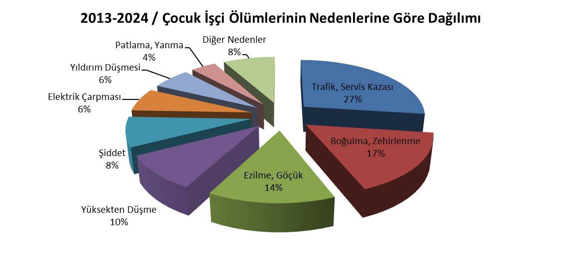 cocuk isci olumu nedenleri