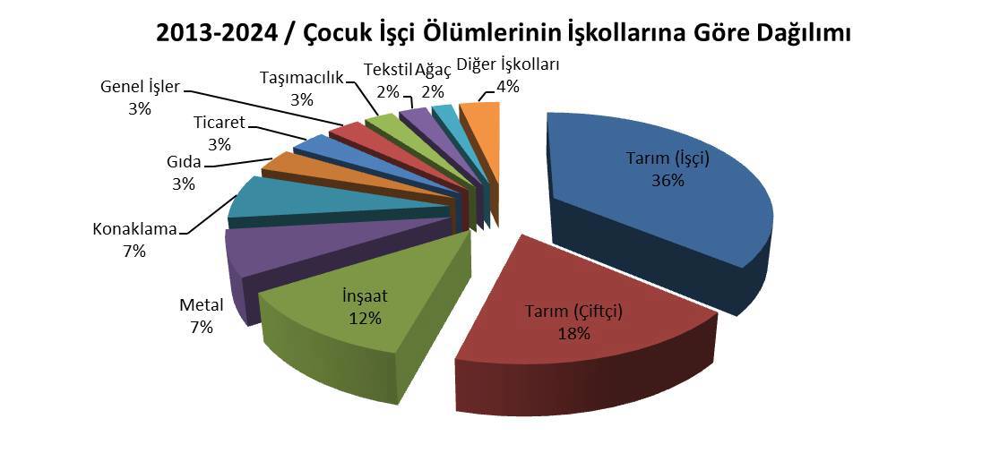 cocuk isciligi is kollari