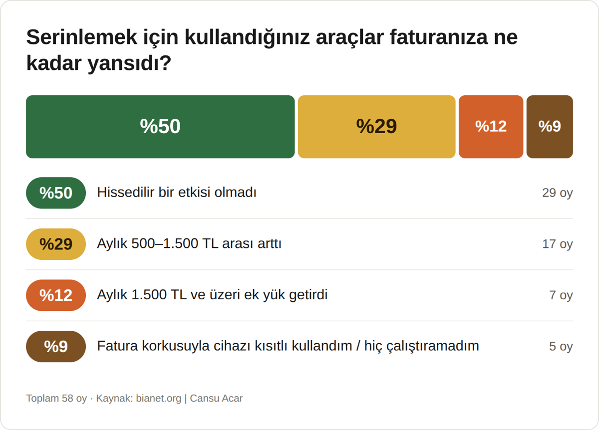 yazın-faturası-serinleme-hakkı