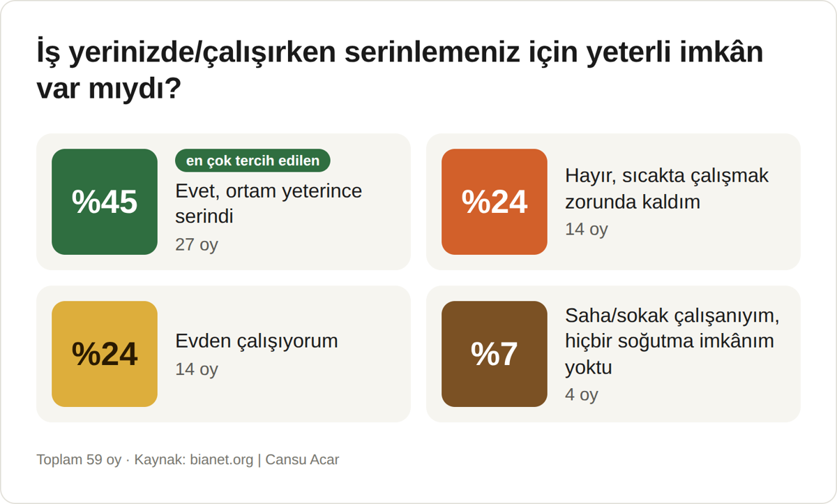 yazın-faturası-serinleme-hakkı