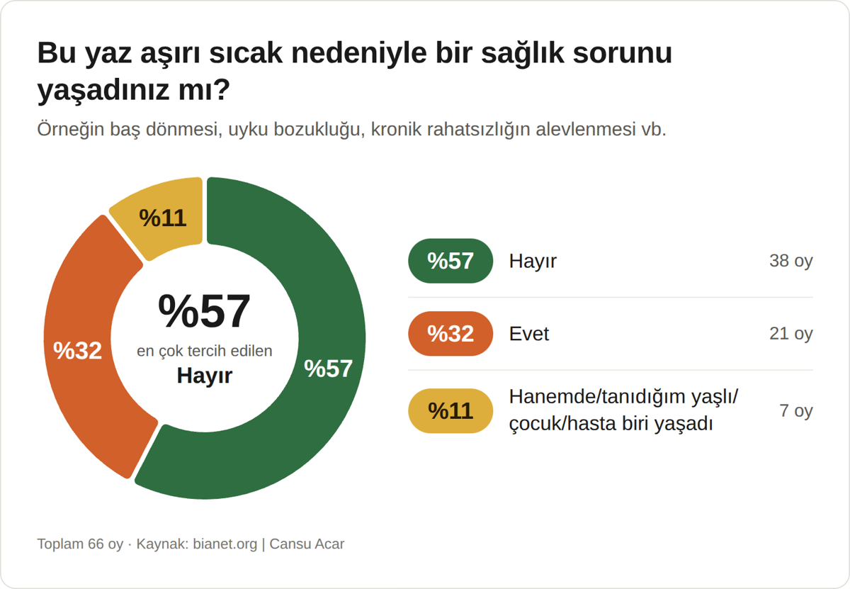 yazın-faturası-serinleme-hakkı