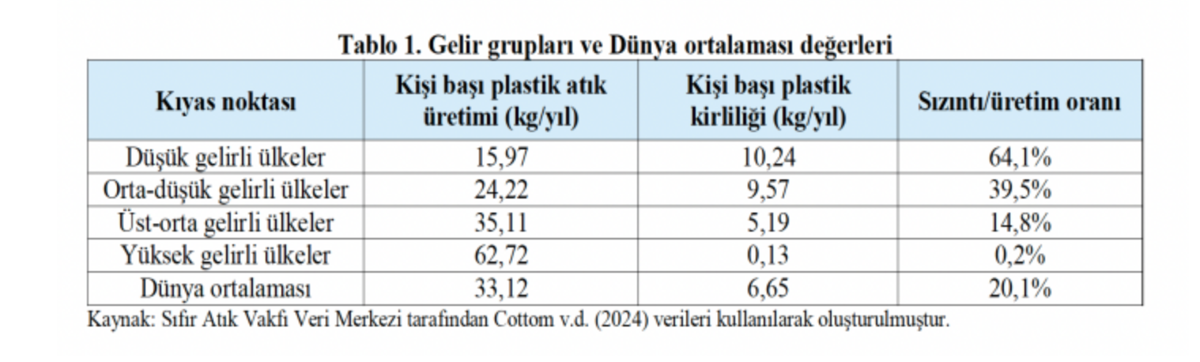 Kaynak: Sıfır Atık Vakfı