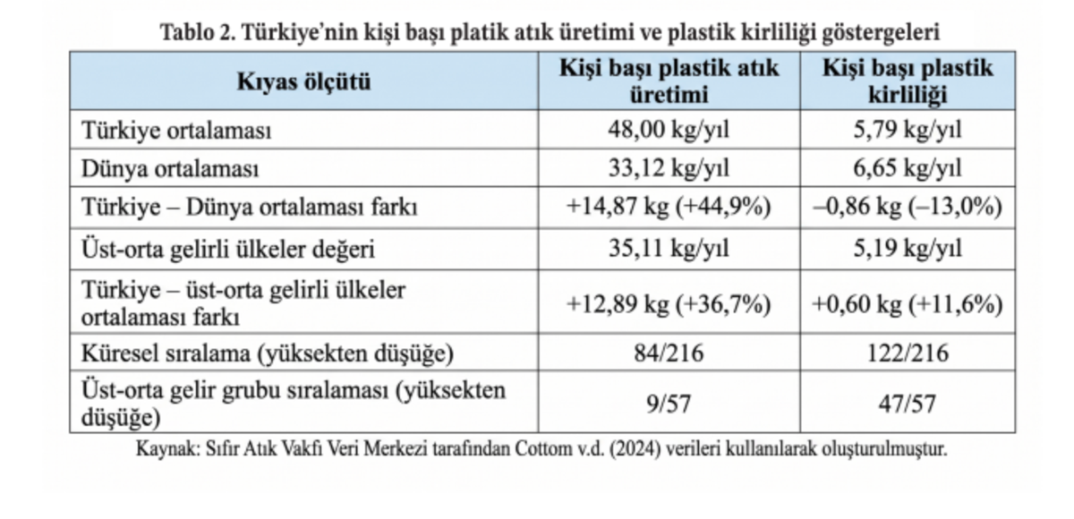 Kaynak: Sıfır Atık Vakfı