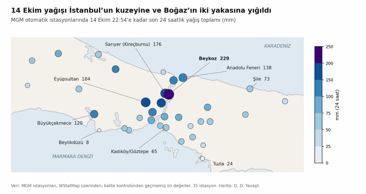 Coğrafi Bilgi Sistemleri, Uzaktan Algılama, Veri Analizi, İklim Değişikliği