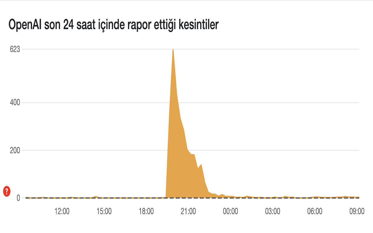 ChatGPT ve diğer AI uygulamaları kurtarıldı