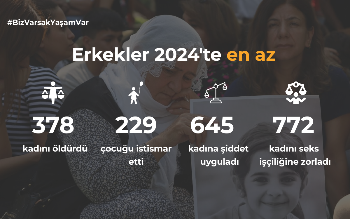 bianet erkek şiddeti videosu ve infografiği yayında