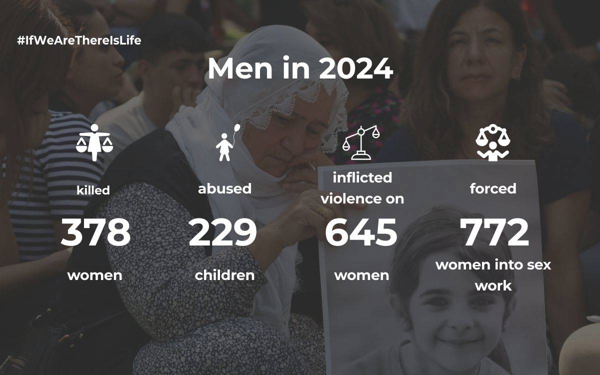 bianet male violence video and infographic released