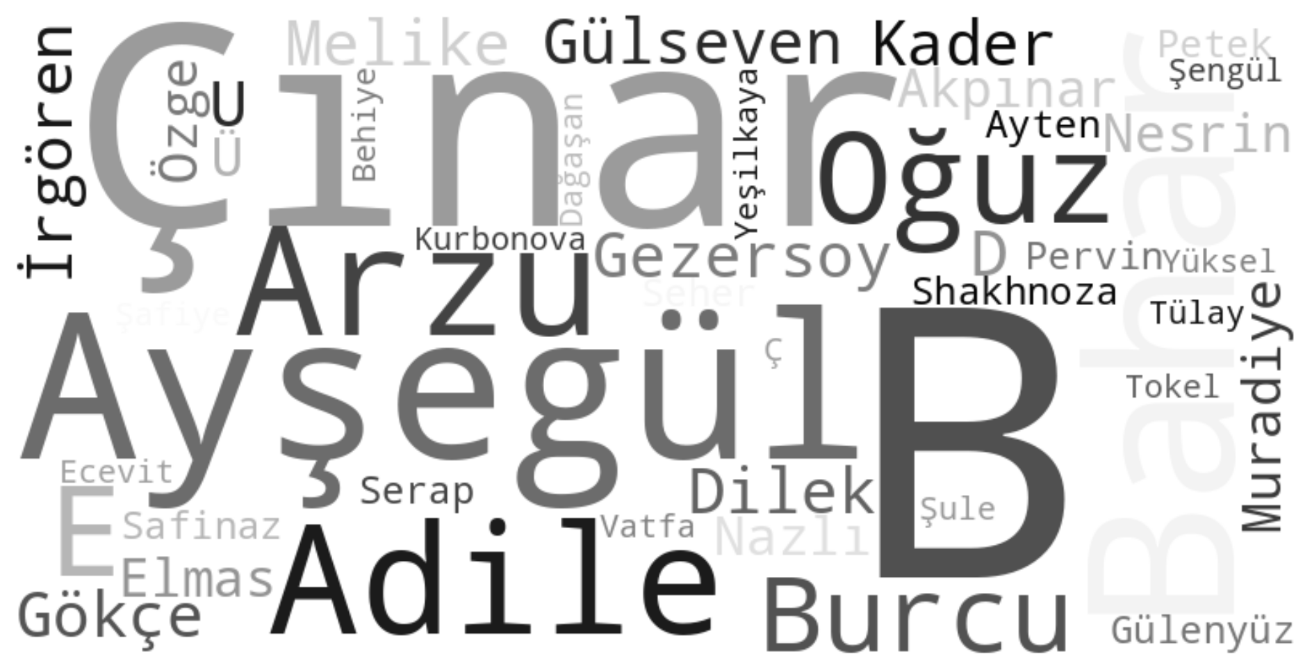 Ocak’ta erkeklerin öldürdüğü 28 kadın kimdi?