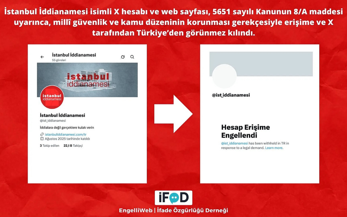 'İstanbul İddianamesi' sitesi ve X hesabına erişim engeli