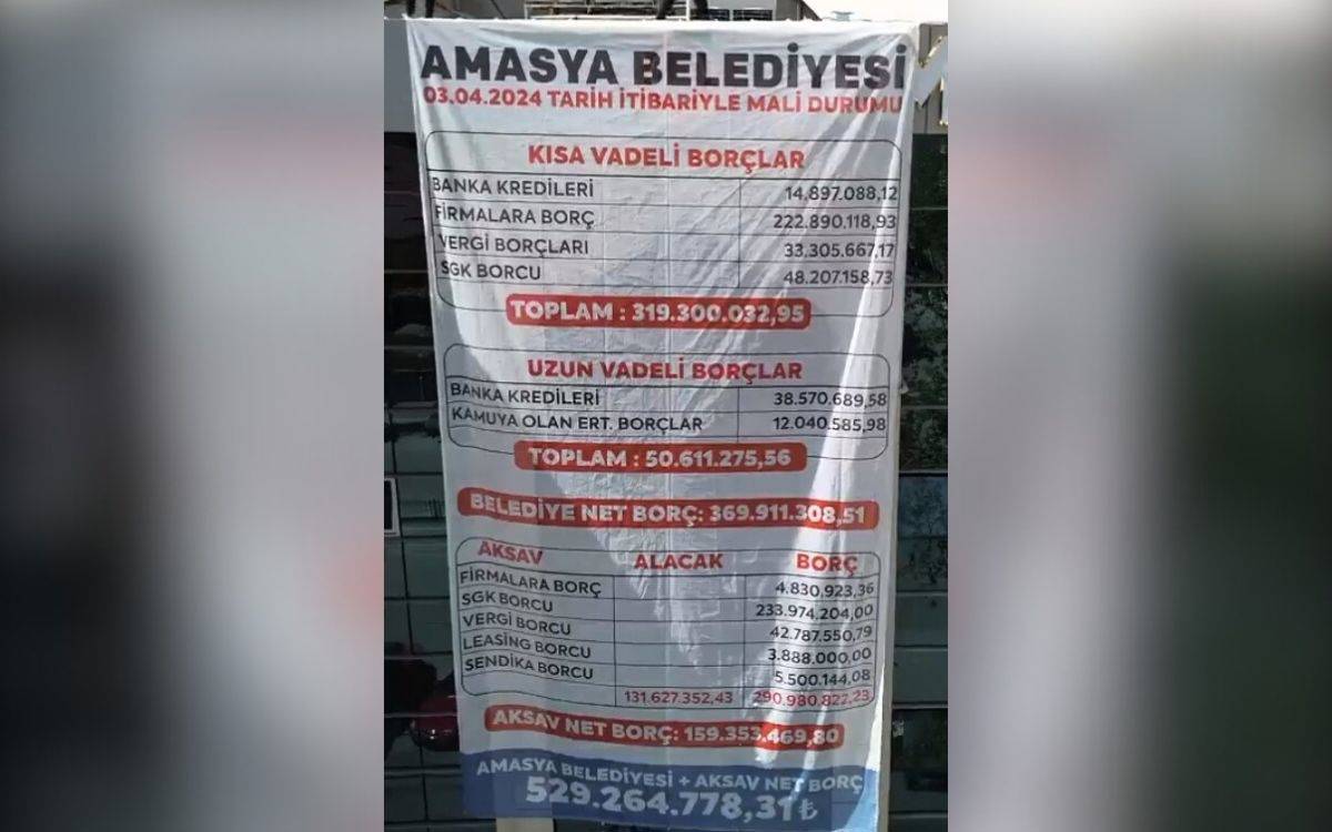 AKP’den CHP’ye geçen Amasya Belediyesi: 529 milyon 264 bin 778 TL