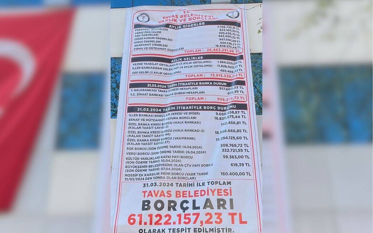 AKP'den CHP'ye geçen Tavas Belediyesi (Denizli): 61 milyon 122 bin 157 TL