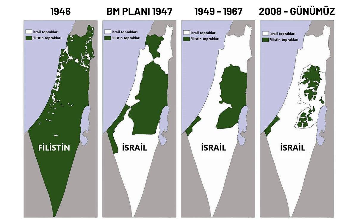 İsrail-Filistin Sorununun Tarihçesi: 1897'den 2022'ye