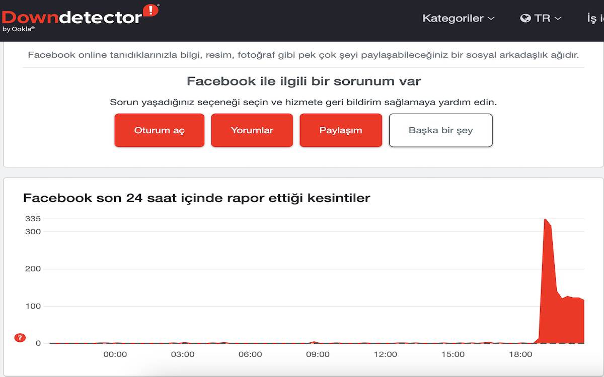 WhatsApp, Instagram ve Facebook dünya çapında çöküş yaşadı