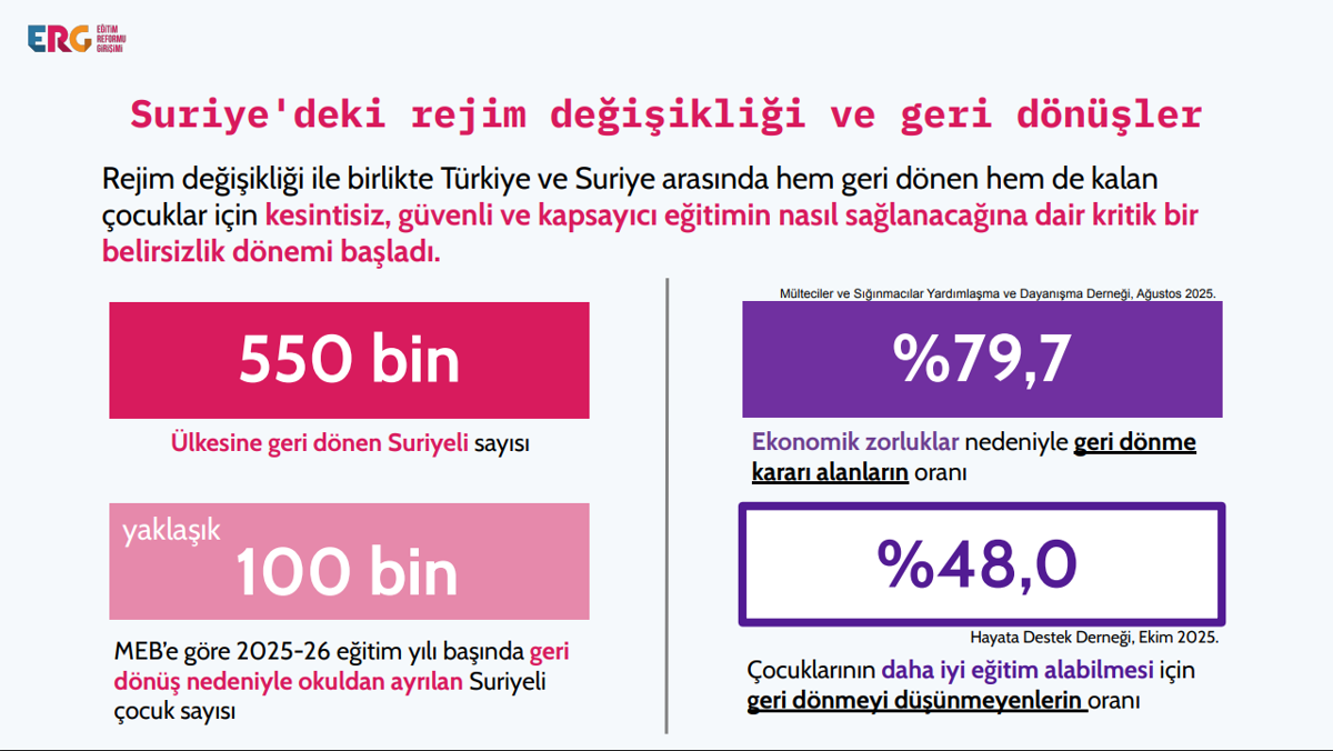 "Suriyeli öğrenciler okullarda 'geri dön' baskısına maruz kalıyor"