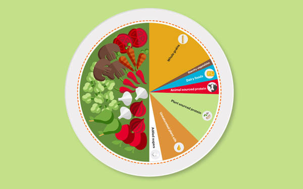 Bize ve doğaya iyi gelecek gezegen diyetinde neyi ne kadar yiyeceğiz?