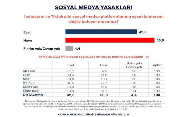 /haber/ozer-sencar-toplumun-yariya-yakini-sosyal-medya-yasaklarini-onayliyor-299821