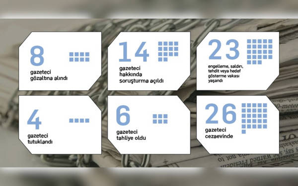 Son üç ayda dokuz gazeteci toplamda 50 yıldan fazla hapis cezasına çarptırıldı