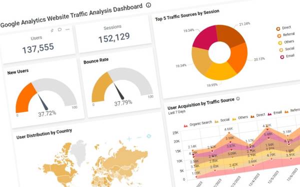 Google: "Yapay zeka site aranma oranlarını düşürmüyor"