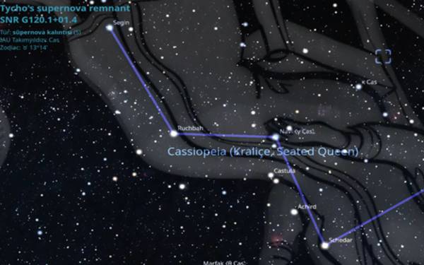 Astronominin gizli öğretisi