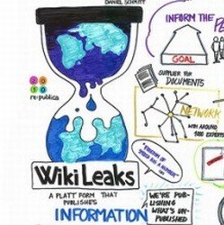 /yazi/wikileaks-demokratiklesme-saydamlik-ve-aydinlanma-126276