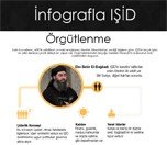 /haber/infografikle-isid-158721