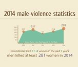 /haber/male-violence-2014-infographic-161679