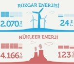 /haber/nukleer-gercekler-icin-infografik-162436