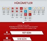 /haber/koalisyon-ve-tek-parti-hukumetlerinin-infografik-karnesi-165584