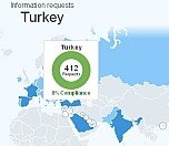 /haber/twitter-seffaflik-raporu-442-icerik-cikarma-talebinin-408-i-turkiye-den-166752