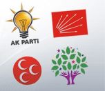 Partilerin Politik Psikolojisi