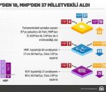 AKP Hangi Partiden, Kaç Vekil Aldı?
