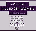 /haber/male-violence-2015-infographic-172019