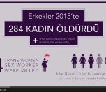 /haber/voiceover-by-3-musicians-we-men-killed-284-women-in-2015-172117