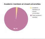 /haber/closed-universities-in-numbers-177465