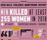 /haber/male-violence-infographic-2018-205470
