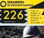 /haber/2018-de-istanbul-da-en-az-226-isci-hayatini-kaybetti-206553