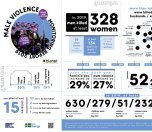/haber/male-violence-infographic-2019-219948
