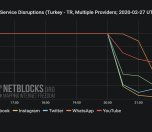 /haber/netblocks-social-media-blocked-in-turkey-following-idlib-crisis-220721