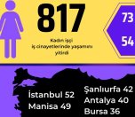 /haber/817-women-lose-their-lives-in-occupational-homicides-in-7-years-221111