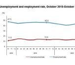/haber/number-of-unemployed-according-to-turkstat-4-million-237354