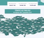 /haber/281-thousand-475-vaccine-doses-administered-in-turkey-in-24-hours-245092