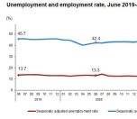 /haber/turkey-s-unemployment-rate-on-the-decrease-according-to-state-agency-248499