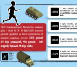 /haber/16-deaths-caused-by-security-forces-vehicles-in-3-5-years-250087