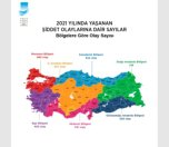 /haber/turkiye-nin-siddet-haritasi-2-bin-145-kisi-oldu-257429