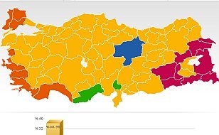 Yerel Seçimlerde Partiler ve Kazandıkları Belediye Başkanlıkları