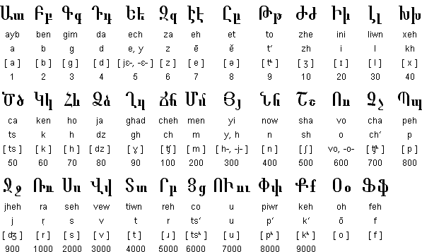 The Armenian Language