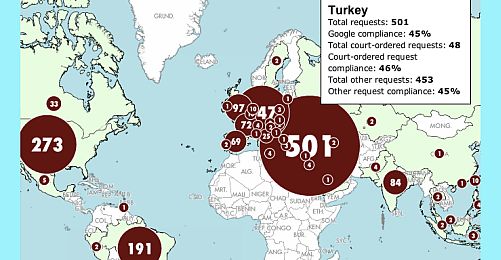 Türkiye'nin Derdi Porno ve Devlet Eleştirisi