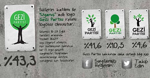 Gezi Partisi “Erkek” Logosuyla Kuruldu