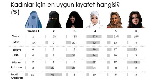 Müslüman Toplumlarda Kadına Bakışın Karşılaştırmalı Grafiği