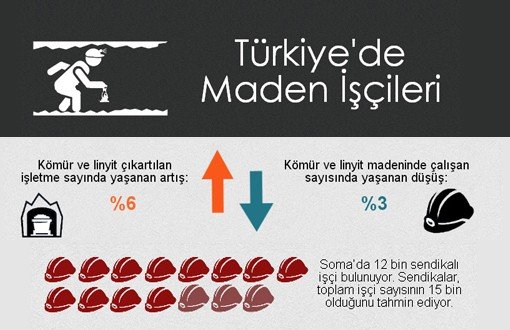 İnfografikle Türkiye'de Maden İşçiliği
